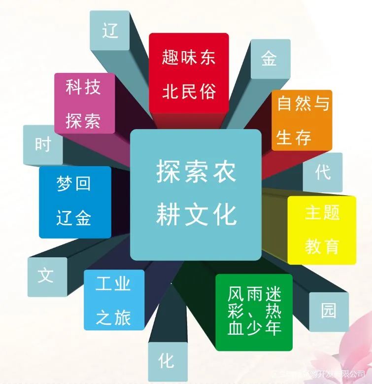 全国三大研学示范营地,三所基地