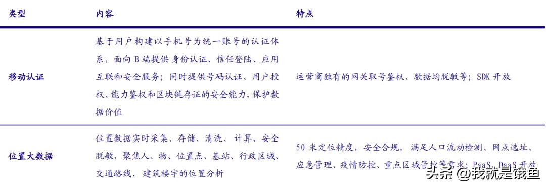 数据三大要素,数据要素大爆发