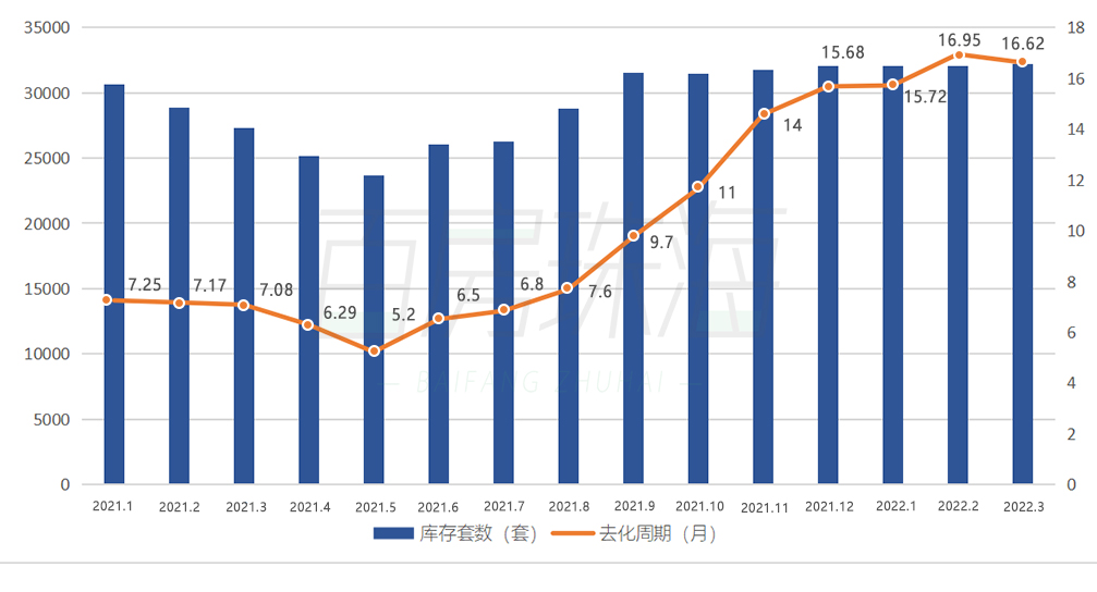 珠海香洲区房价下跌幅度,珠海市高栏港房价