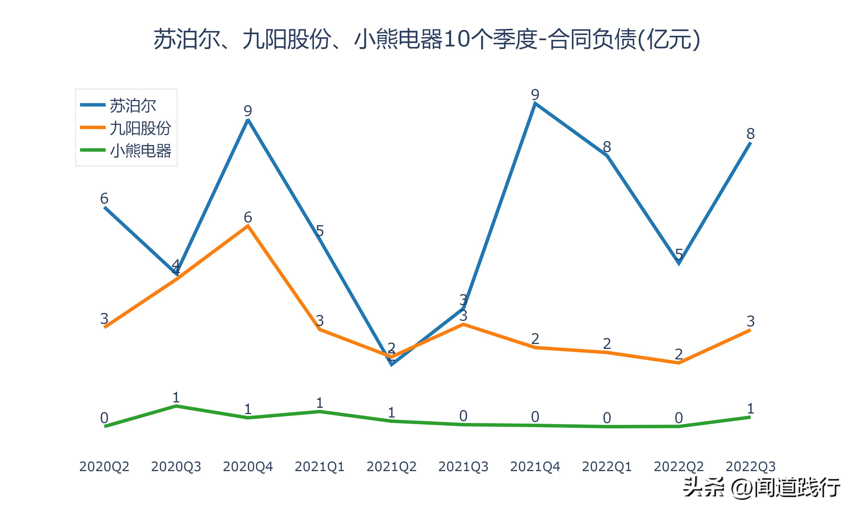 九阳股份和苏泊尔哪家好,小熊电器和九阳股份哪个好