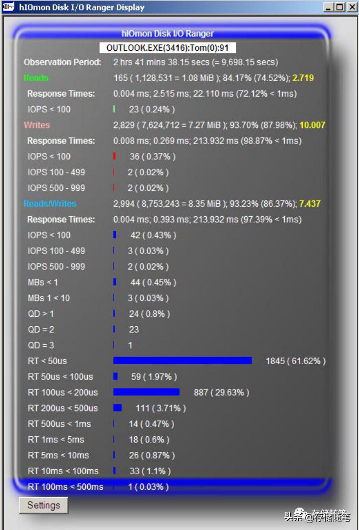 怎么快速定位数据,ssd最大延迟怎么测