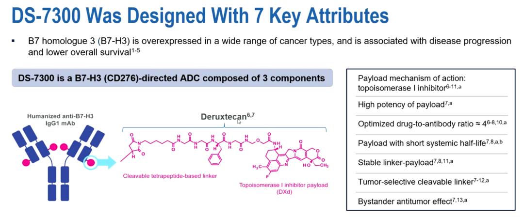 esmo2023,esmo靶向药