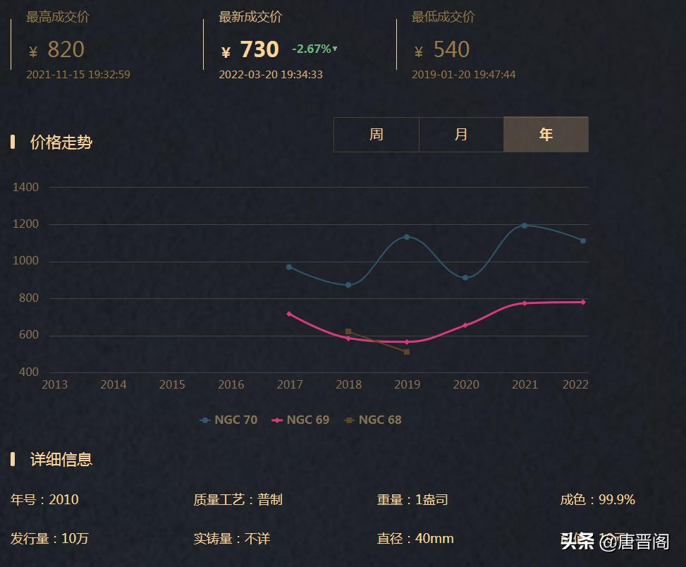 一招教你识破纪念币真假,纪念币鉴别技巧和方法