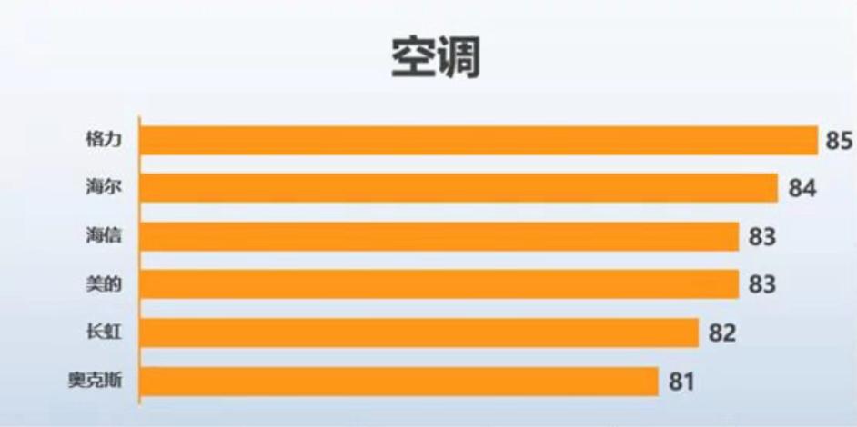 买空调认准格力10年免费包修,格力空调承诺保修9年是什么意思