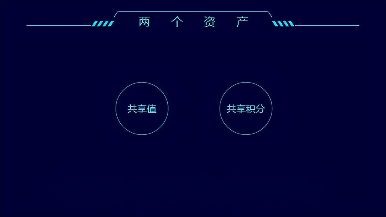 共享购物商业模式,共享购嗨购商业模式全面解析