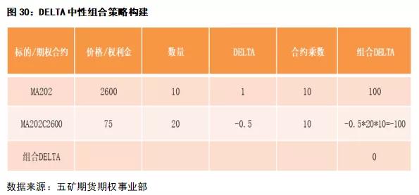 期权delta中性策略会爆仓吗,delta中性对冲策略