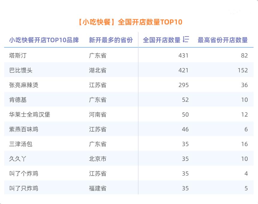 11月线下渠道快报|近期疫情反复,餐企行业的*局破**开关在哪?