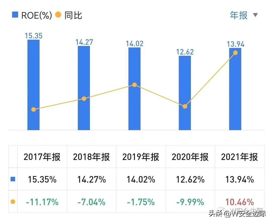 兴业银行股票估值计算方法,兴业银行估值和目标价多少
