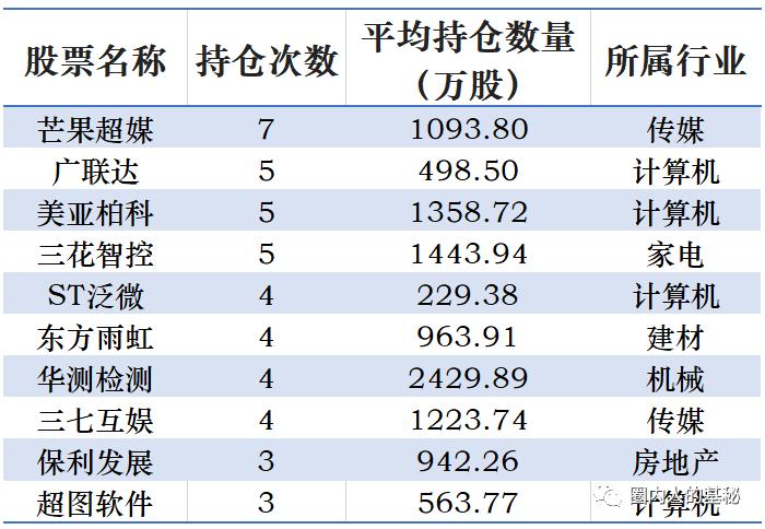 杨浩退出彩虹团了吗,杨浩交银双息怎么了