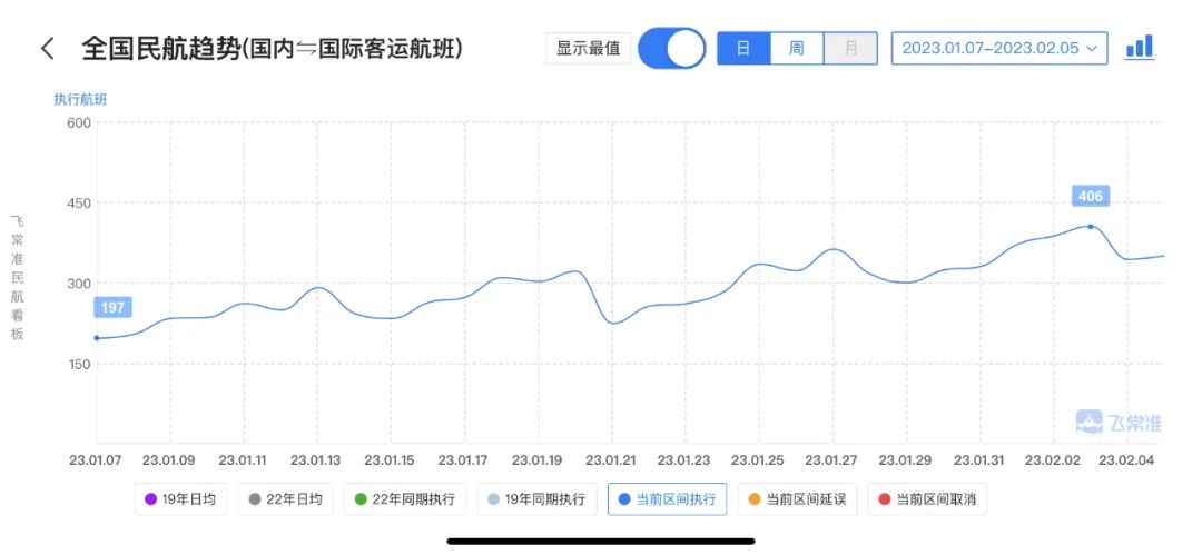 多条国际航线陆续开通和恢复,最新多条国际航线陆续开通和恢复