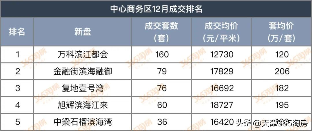 盘点天津非常抗跌的10个板块,天津抗跌的板块