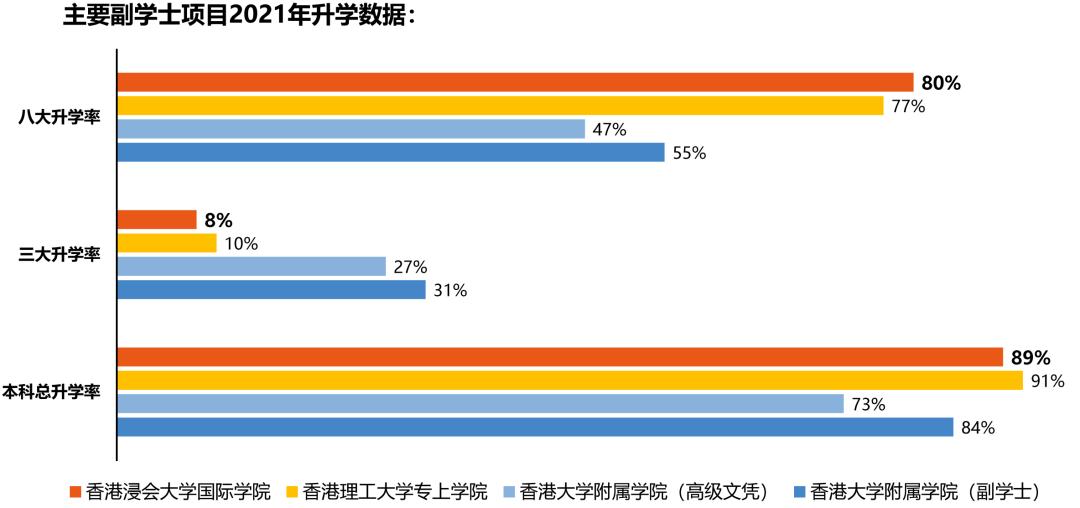 二本去香港前五读研,去香港读二本需要什么条件