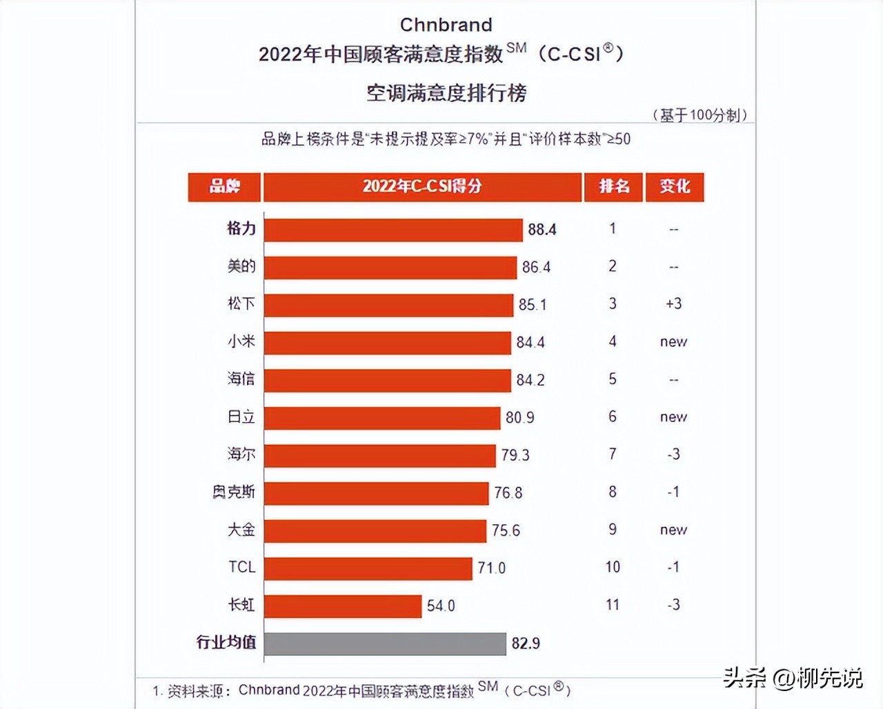 空调奥克斯和海信空调,海信与海尔与奥克斯空调