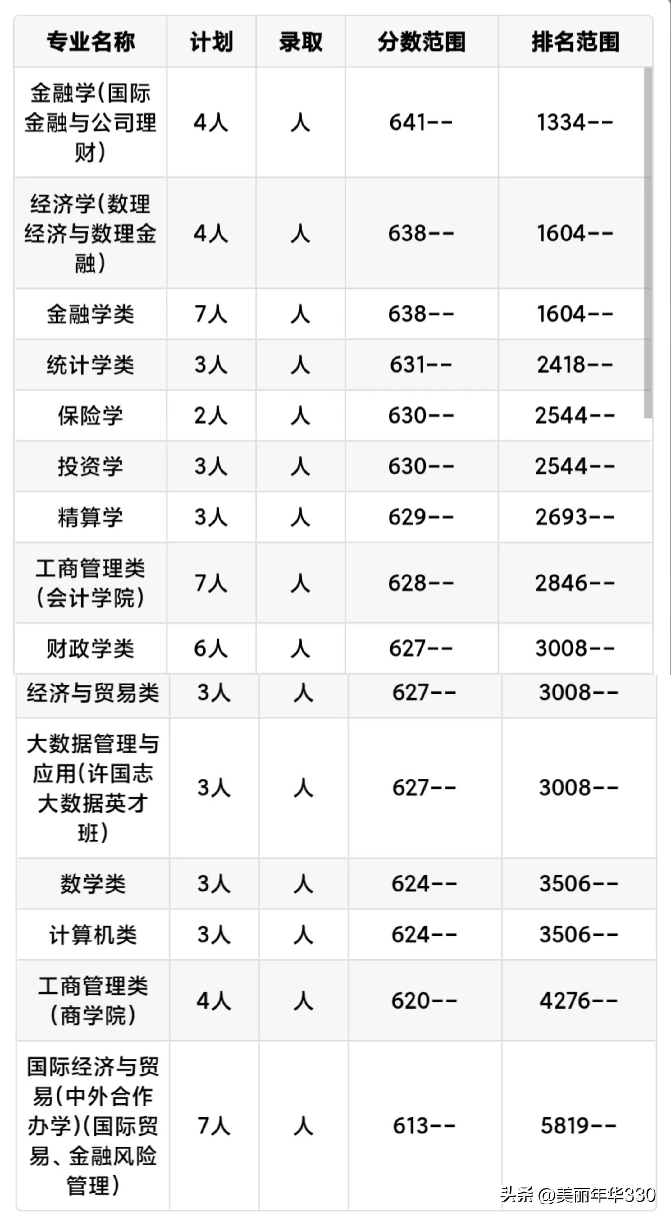 每日一校浙江财经大学,每日一校大学详解