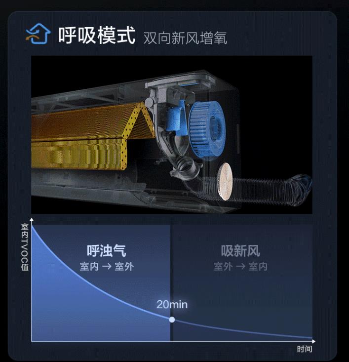 家用空调到底安全吗,家用空调安全性