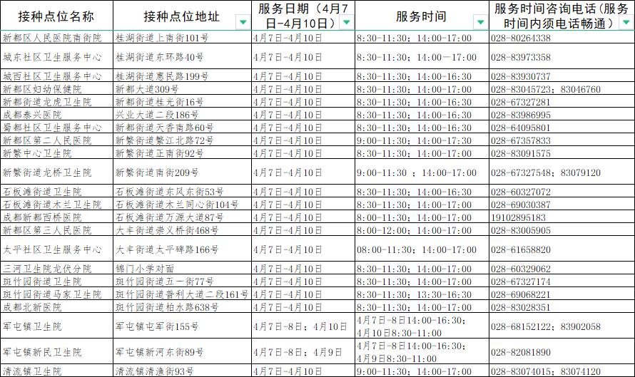 成都接种新冠疫苗有哪些地方,成都新冠疫苗接种地点最新