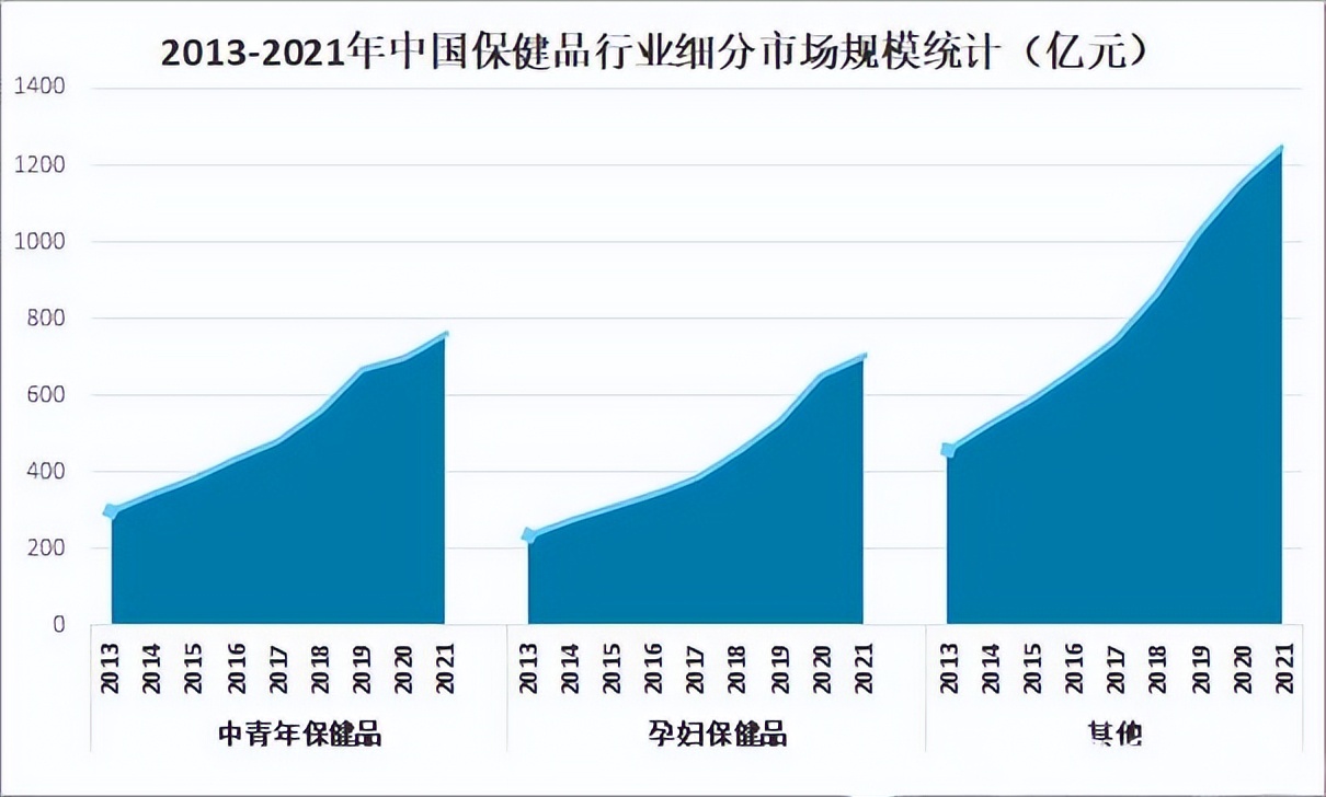 保健品国外渠道,保健品海外专卖店