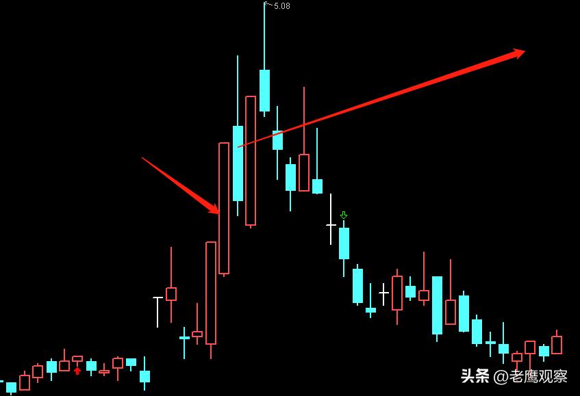 游资大佬投资哲学,甬兴证券宁波和源路游资手法