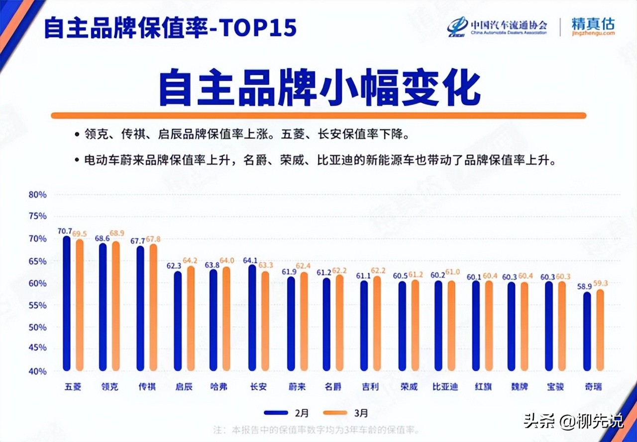 蔚来汽车好还是吉利好,国产汽车十大排名吉利