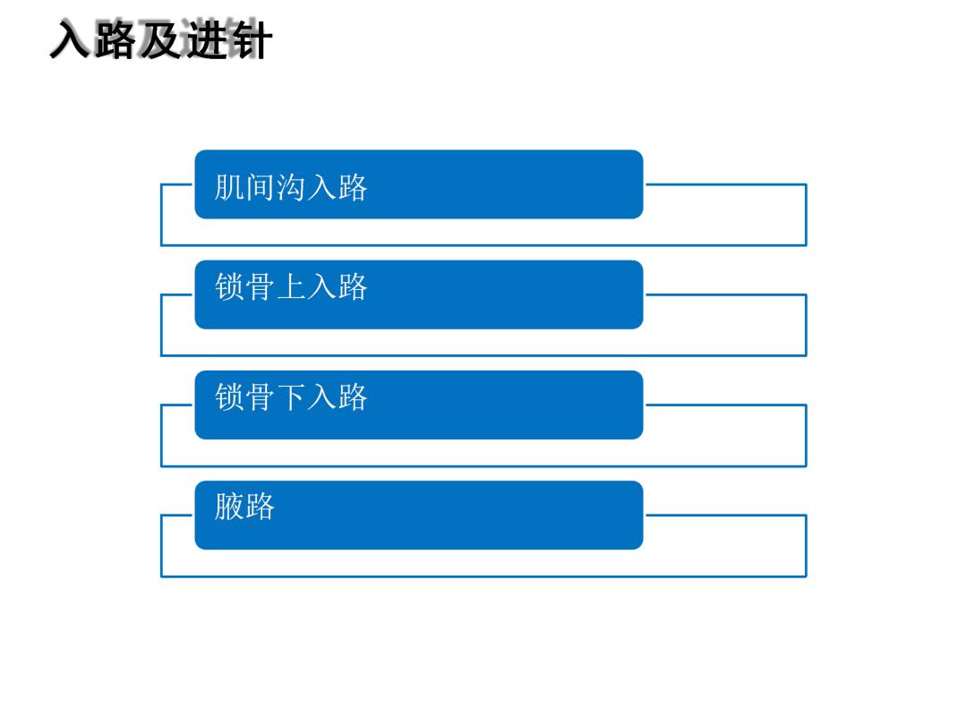 超声引导下臂丛神经阻滞,PPT课件