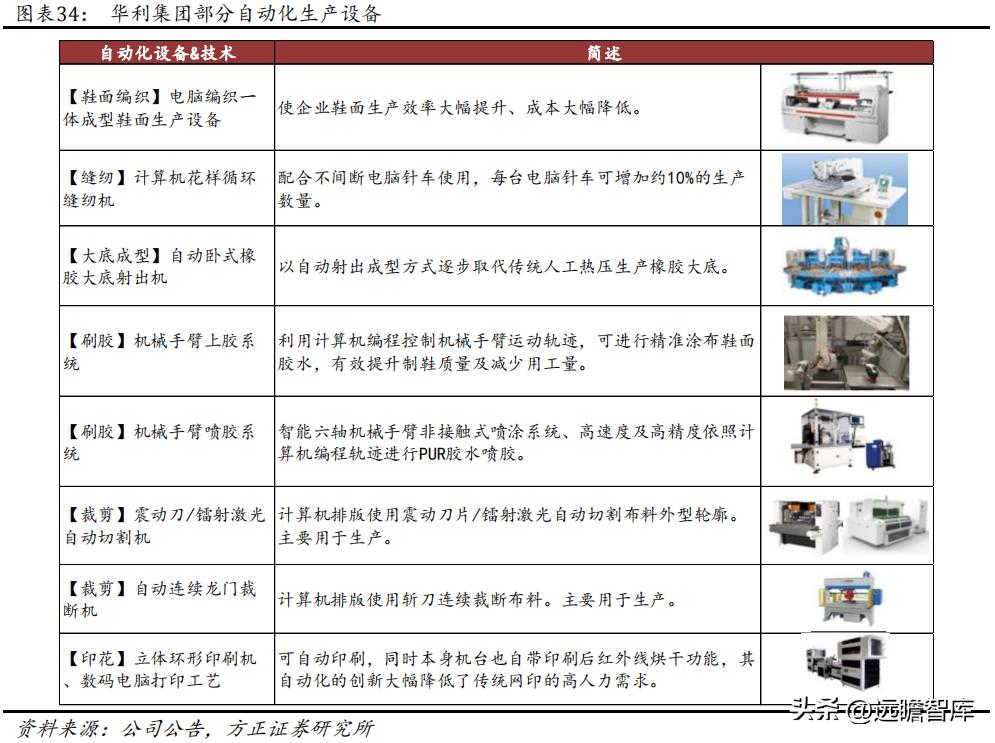 华利集团代工的鞋,华利集团是最大的运动鞋代工厂吗