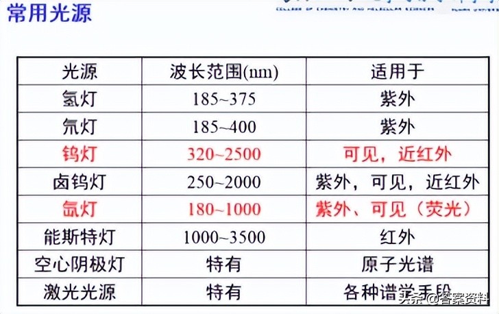 分析化学常考知识点,分析化学期末复习试题及答案