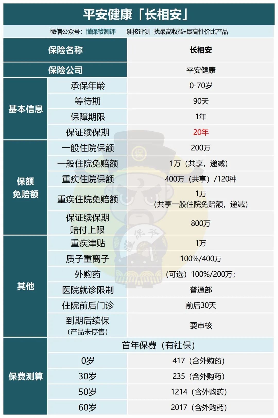 靠谱性价比高的百万医疗险,买哪家保险的百万医疗险最靠谱