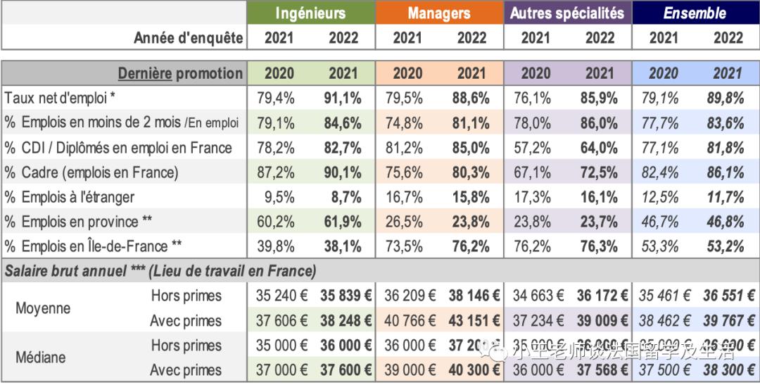 法国高等商学院申请条件,ucmt教育含金量