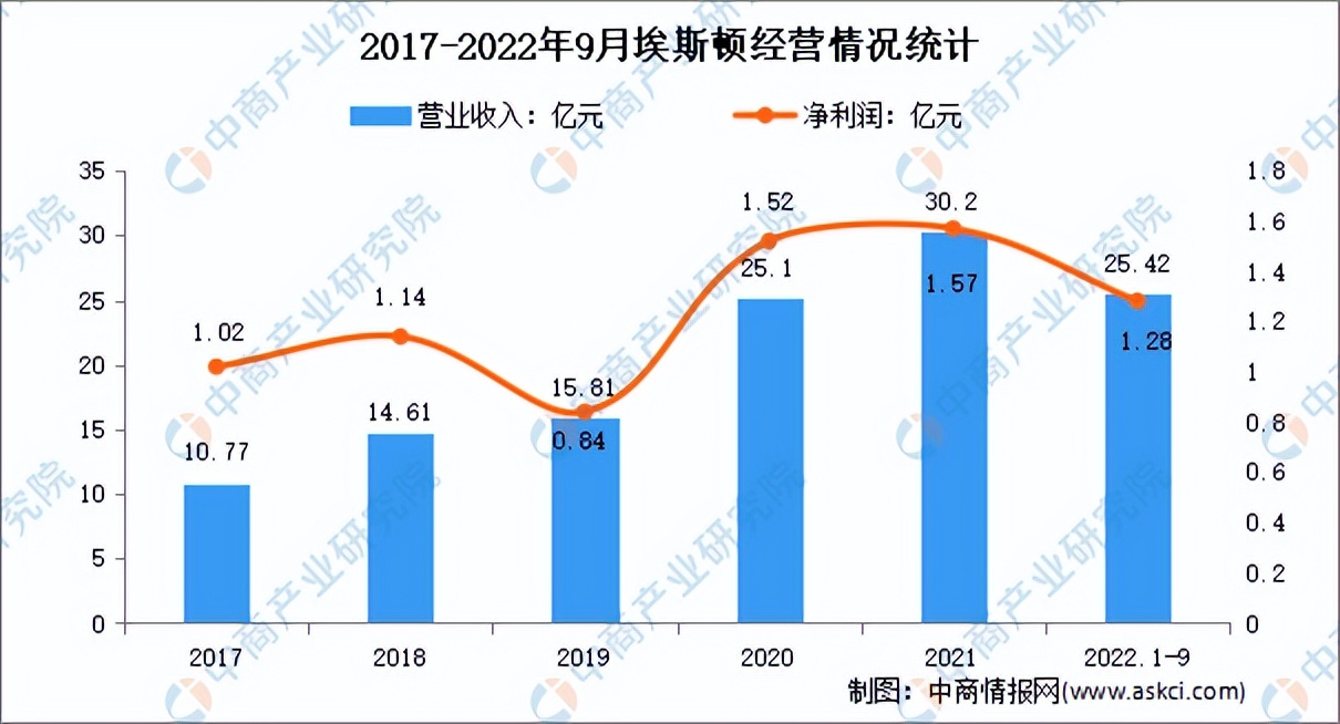现代装备行业2023年发展趋势,2023智能装备制造业的政策关键词