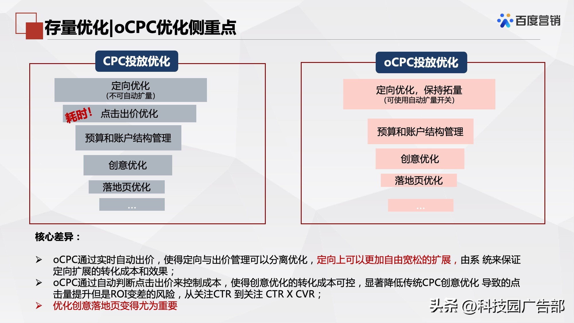 百度搜索推广机制原理及其应用