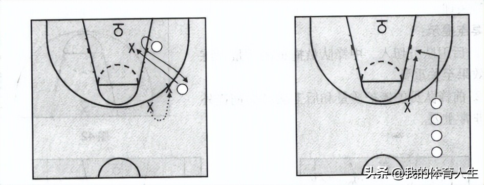 青少年篮球进攻技巧,青少年篮球进攻技术训练