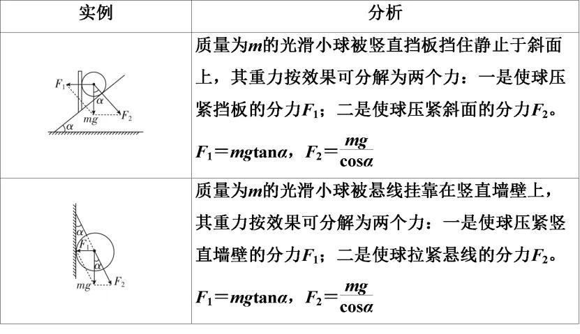 高一物理力的合成与分解,高中物理力的合成和分解课程讲解