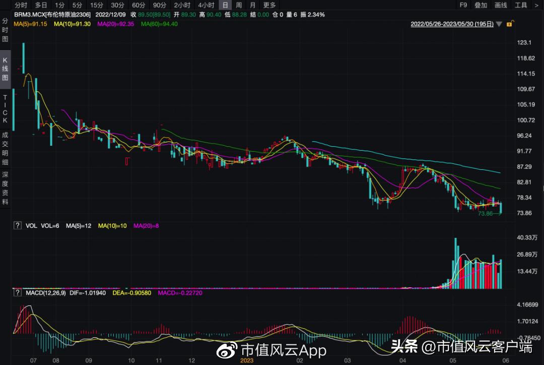 受益石油上涨的上市公司,受益于石油涨价的行业