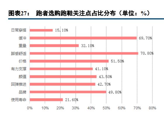 361°发布年中财报,361度2022业绩