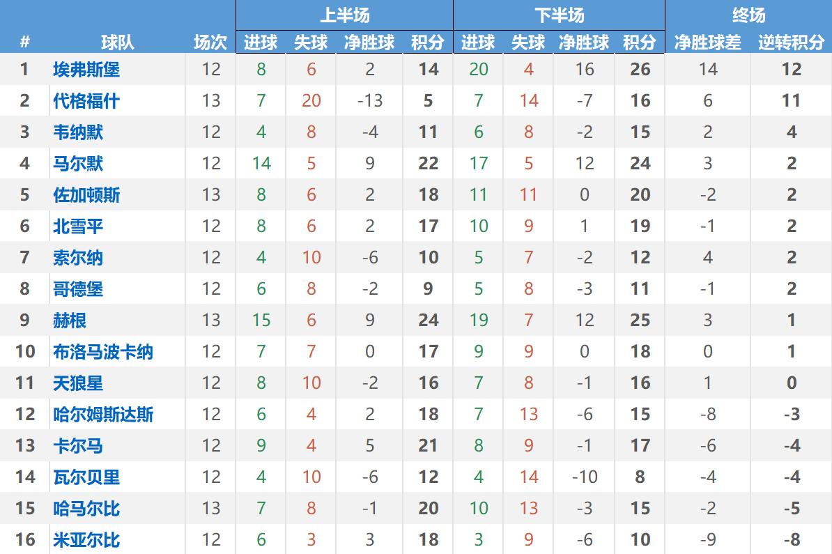 瑞典超级联赛5-18今日分析,瑞典超2017分析
