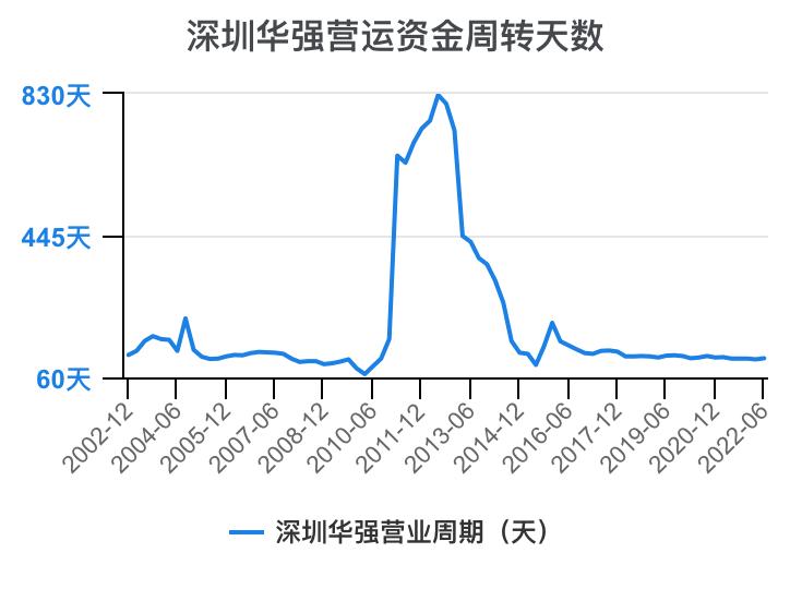 深圳华强2024年一季报,深圳华强股票分析2024