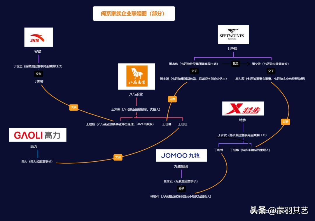 七匹狼公子迎娶特步前景,七匹狼公子迎娶特步千金