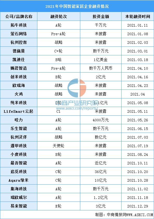 2023年中国智能家居市场需求,智能家居市场前景展望