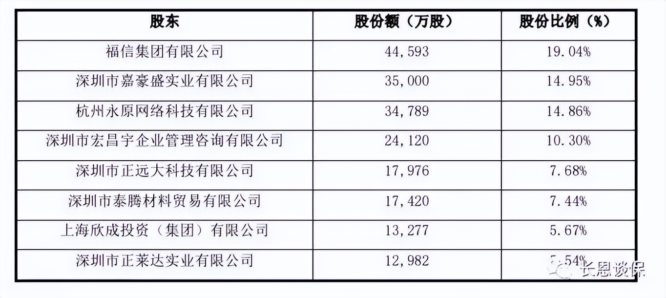 昆仑健康保青春多倍版，梅赛德斯奔驰的品质，比亚迪的价格！