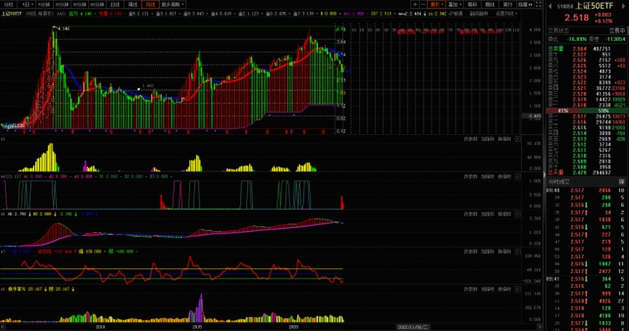 怎样在股市获得稳健收益,如何才能做到在股市真正获得收益