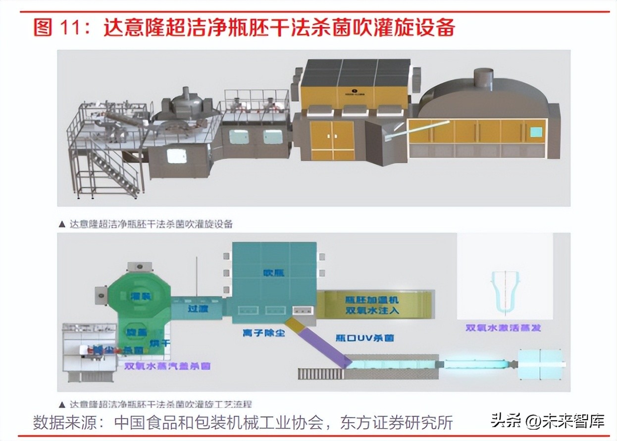 食品智能包装机械自动化,液体包装机械智能自动化视频