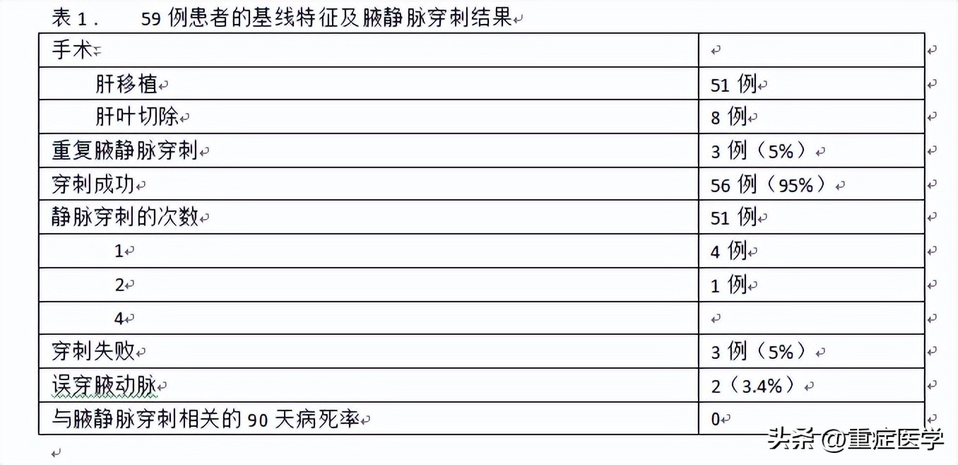 腋静脉穿刺技巧ppt,新生儿腋静脉穿刺技巧视频