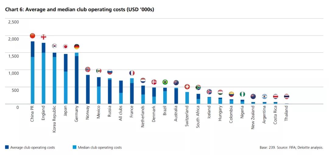 把给男足的钱给女足，很合情，但不合理