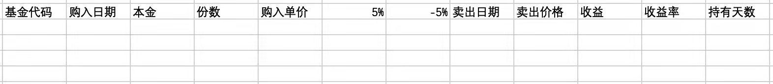 如何在股市中每个月赚取15%的收益,如何通过涨跌幅计算收益
