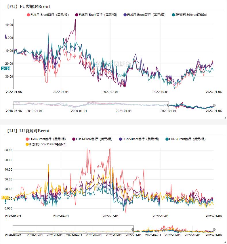 沥青周期性和季节性,沥青最佳开盘时间