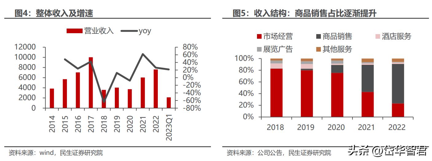 打造“一带一路”出海生态圈,小商品城:基于义乌打开新成长空间