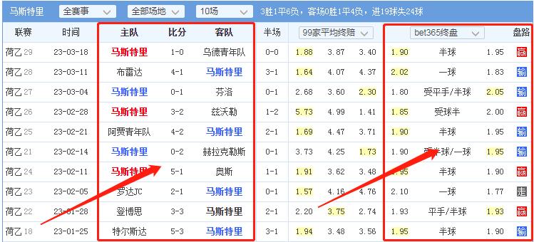 3/26竞彩推荐：荷乙威廉二世VS马斯特里赫特稳稳拿捏熬夜苦研