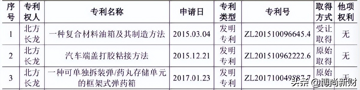 北方长龙2024年深度分析,北方长龙核心技术