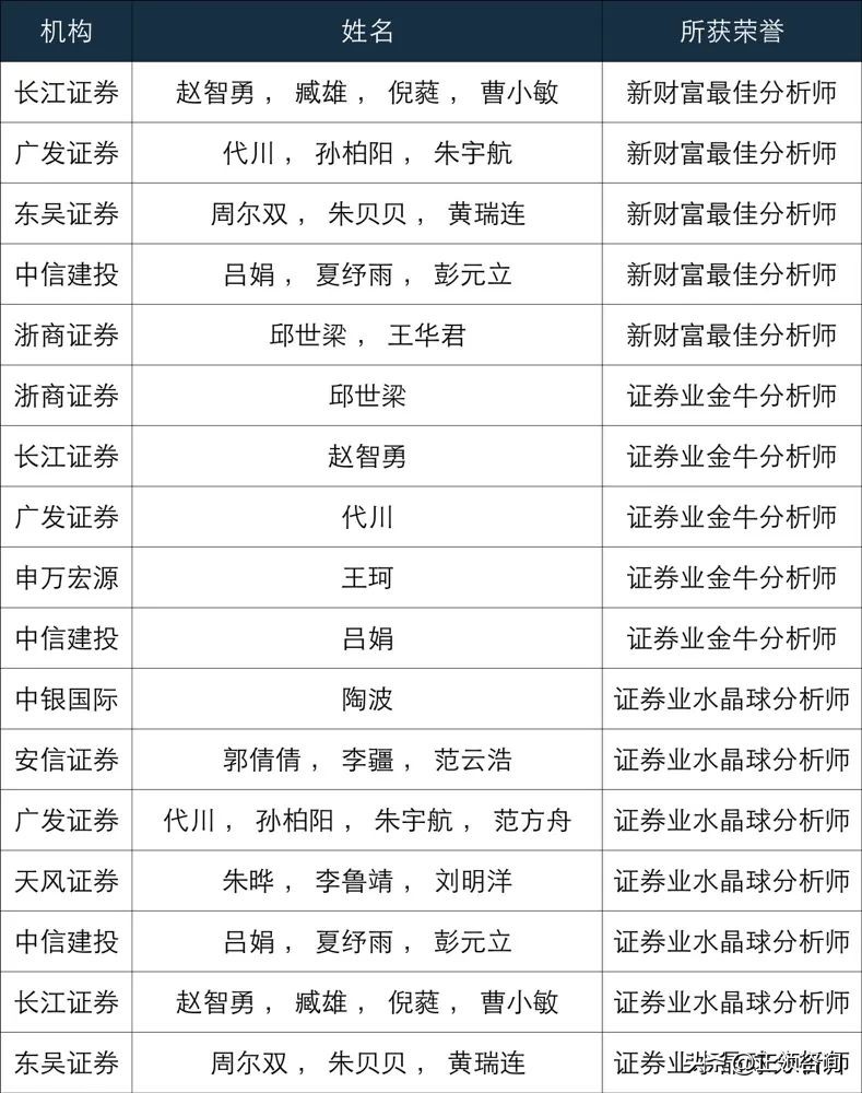 新股福事特,福事特股票明日走势分析