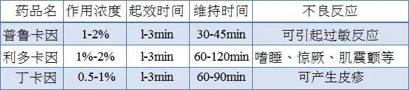 麻醉注意事项指导,麻醉实验视频完整版